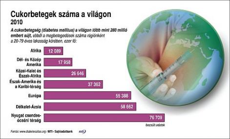 cukorbeteg-vilagadat-d0000114f68aaf26dbf83.jpg